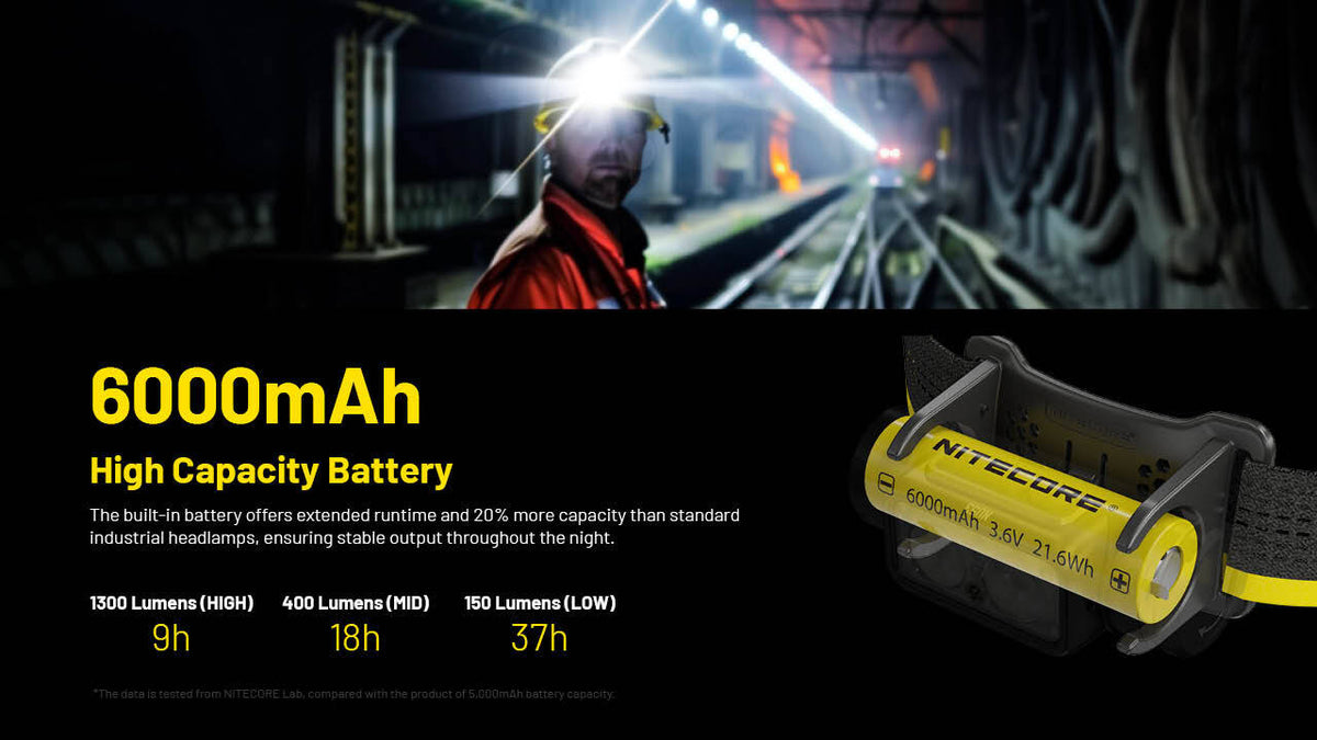 Rechargeable Headlamp 1800 Lumens with Red White Light USB-C