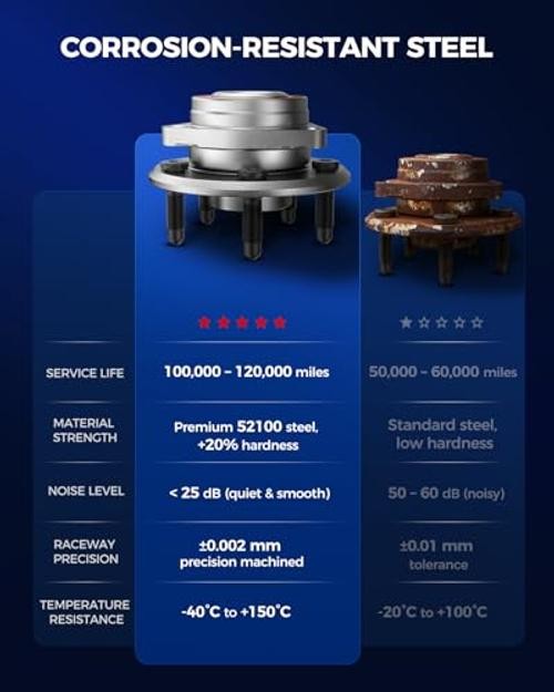 Front Wheel Bearing and Hub Assembly for Mazda 3 2014-2018 - Durable, Low Friction
