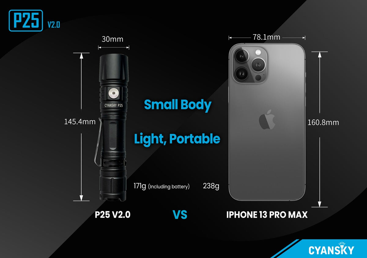 Palm-Sized LED Floodlight Flashlight 3600 Lumens with 21700/18650 Battery