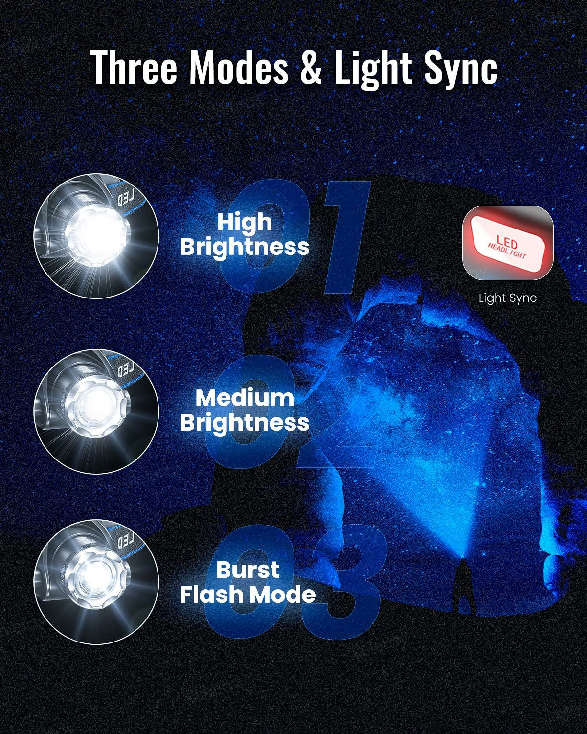 Rechargeable LED Headlamp for Camping and Fishing - 800 Lumens, Zoom, Long Battery Life