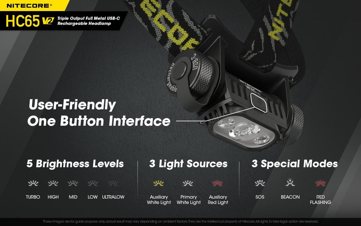 Rechargeable LED Headlamp 1750 Lumens, High CRI & Red Light, Waterproof