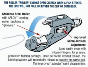 AFTCO Outrigger Line Release Clip with Roller – Precise Trolling Lure Control