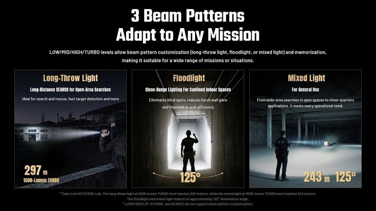 Rechargeable Tactical Flashlight 5000 Lumens with USB-C Charger