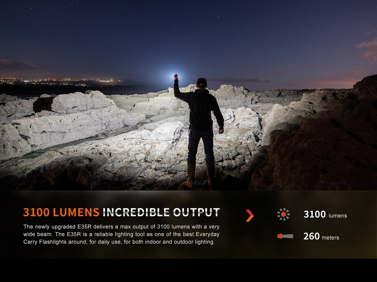 Rechargeable LED Flashlight 3100 Lumens with USB-C, Compact & Waterproof