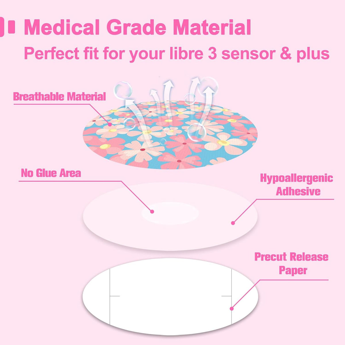 10 Pack Waterproof & Sweatproof Libre 3 Sensor Covers for Diabetes Monitoring