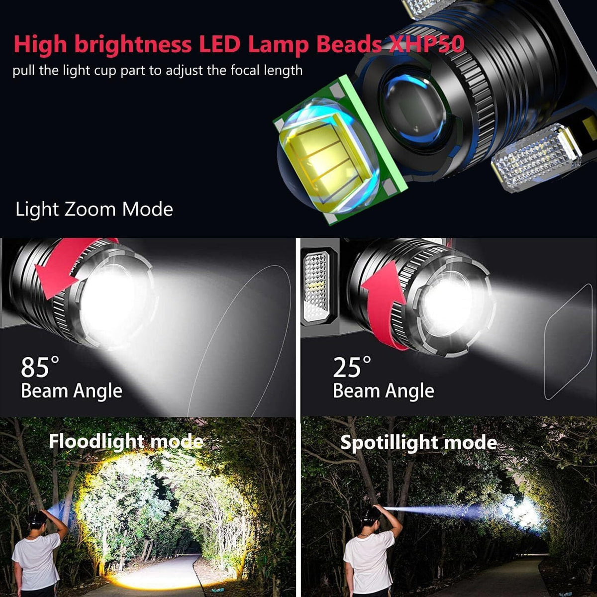Rechargeable LED Headlamp with Red/Blue Safety Lights, 40H Runtime