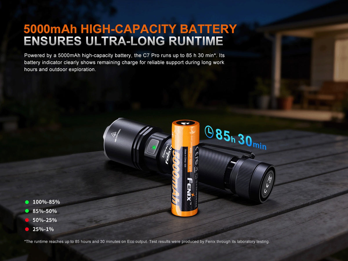 Fenix C7 Pro Tactical Flashlight 4600 Lumens USB-C Fast Charging