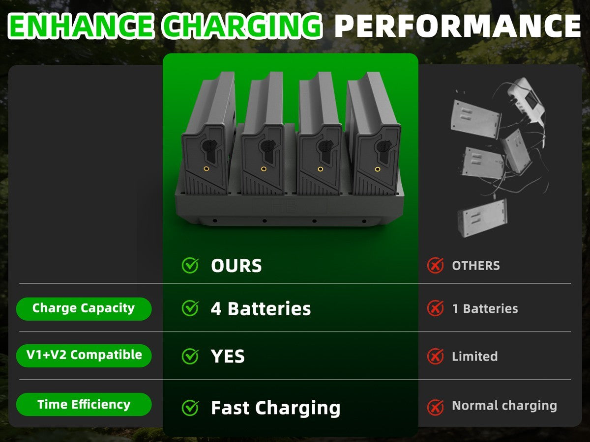 4-Port Lithium Cartridge Charger for Tactacam Reveal EM6 Batteries