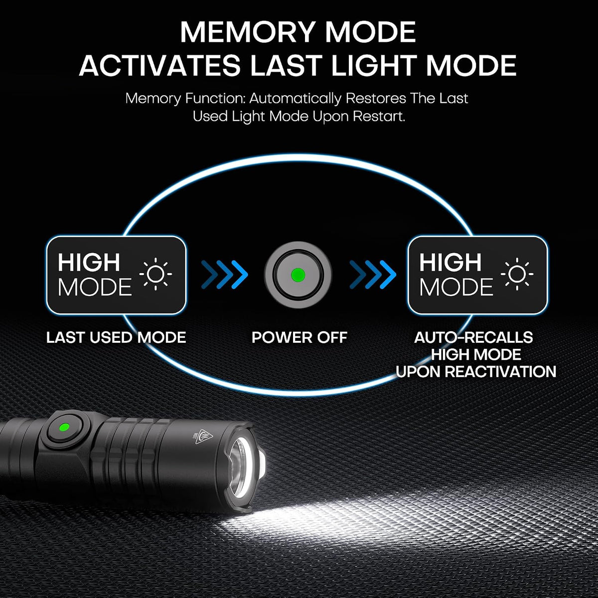 Rechargeable Tactical Flashlight 1500 Lumens IP67 Waterproof & Drop Resistant