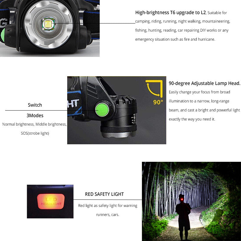 Rechargeable LED Headlamp 25000LM Waterproof Zoomable Head Torch Flashlight