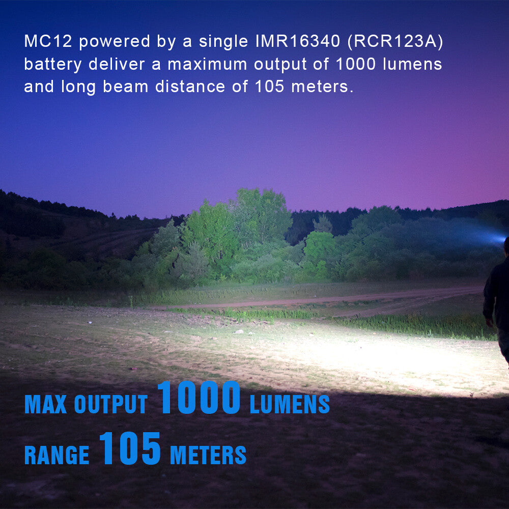 Rechargeable LED Headlamp 1000 Lumens with Magnetic USB Charging, Waterproof