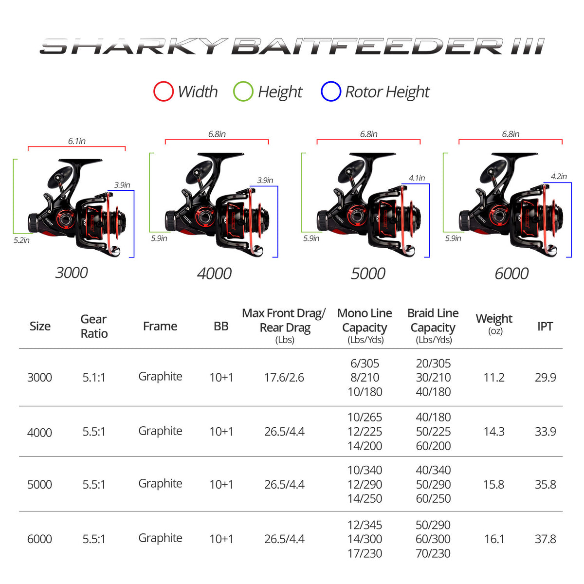 Fishing Reels for Saltwater and Freshwater Spinning & Baitcasting