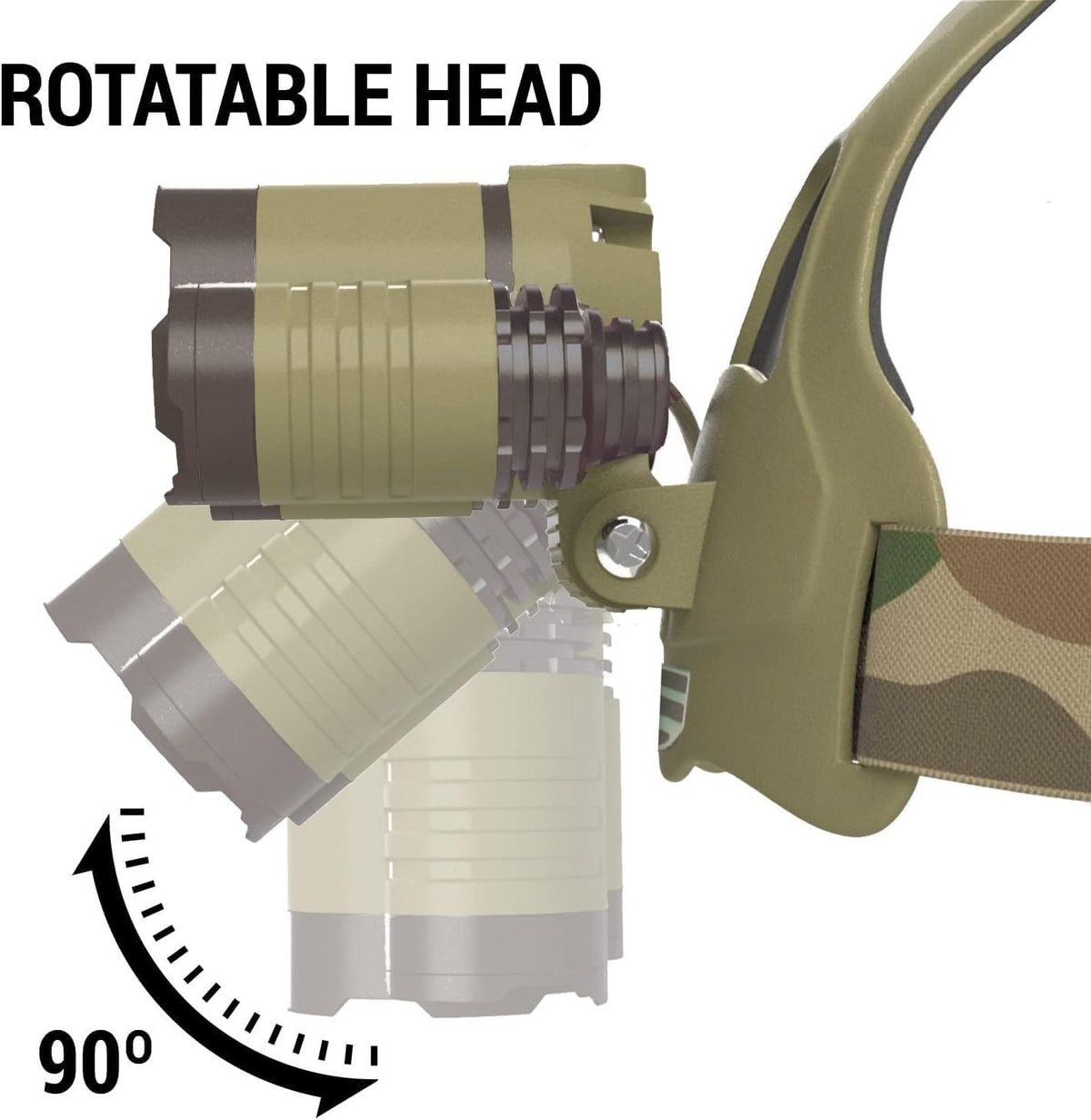 Headlamp Ultra Bright USB Rechargeable Tactical Headlamp Waterproof Outdoor Lighting