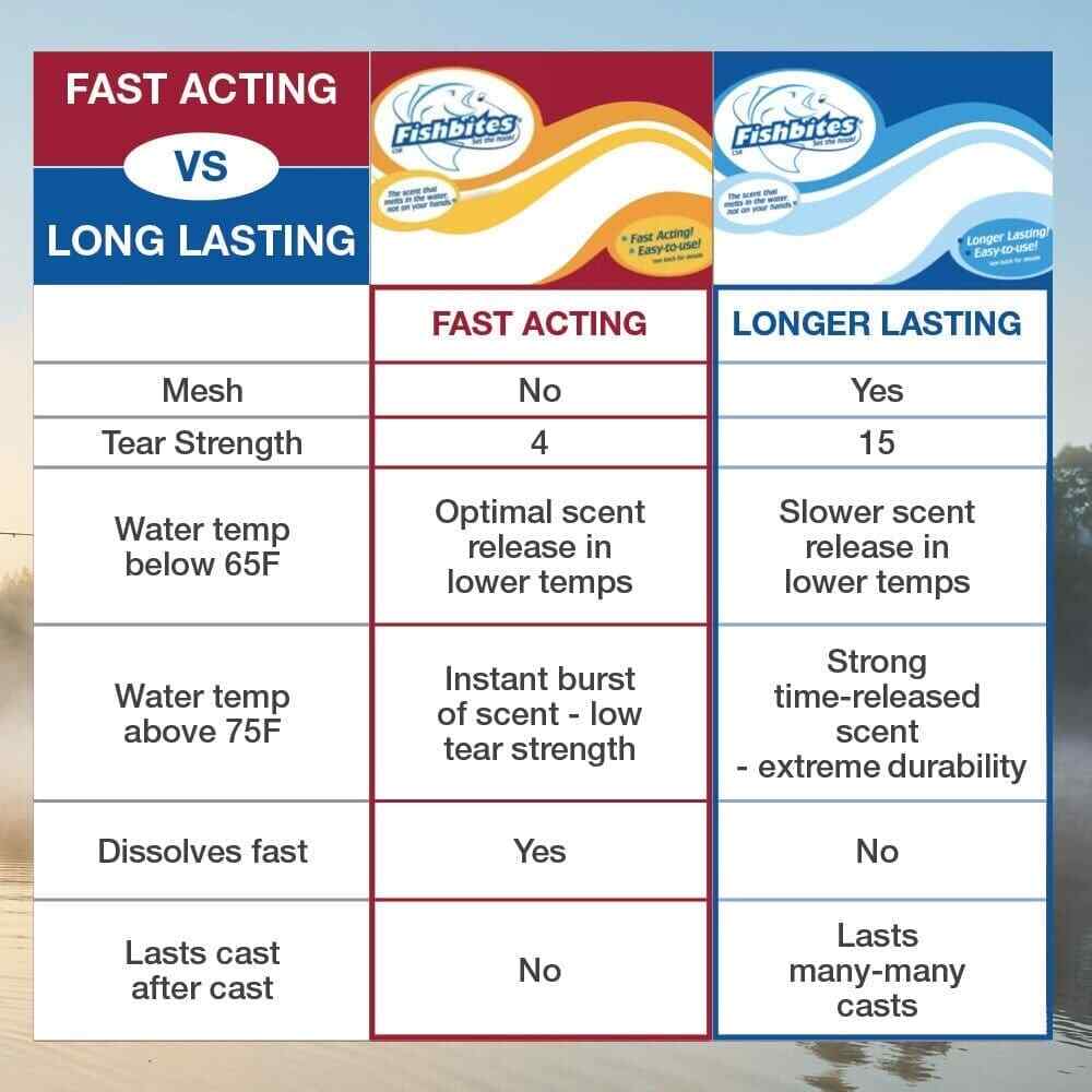 Saltwater Fish Attractant Bait Strips - Long Lasting, 2 Pack