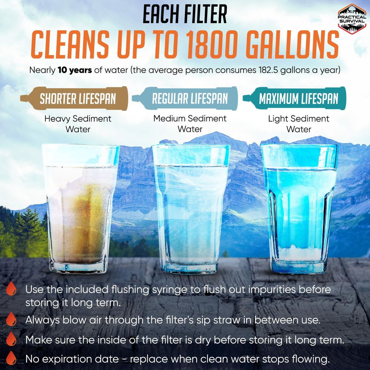 Emergency Water Filter Straws 1800-Gallon Pack for Survival Camping Hiking BPA Free