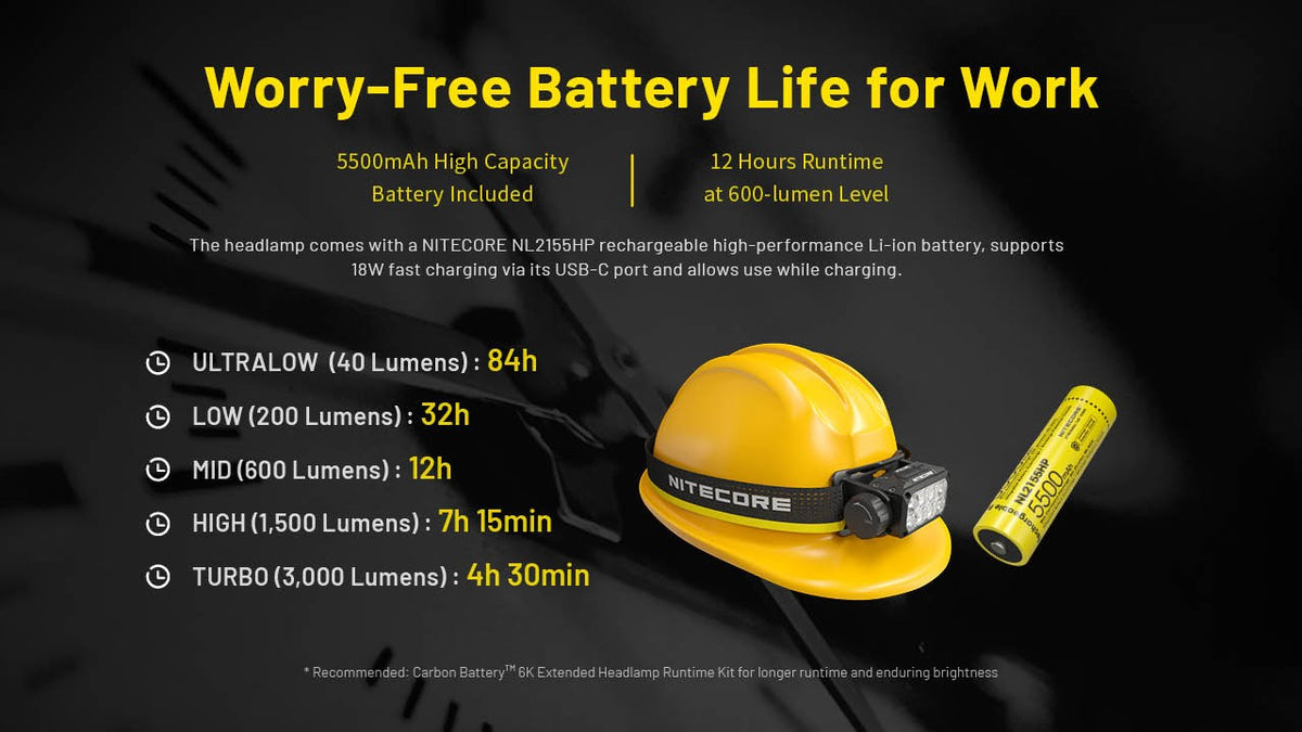 3000 Lumen Rechargeable Headlamp with Zoomable Focus and Multiple Modes