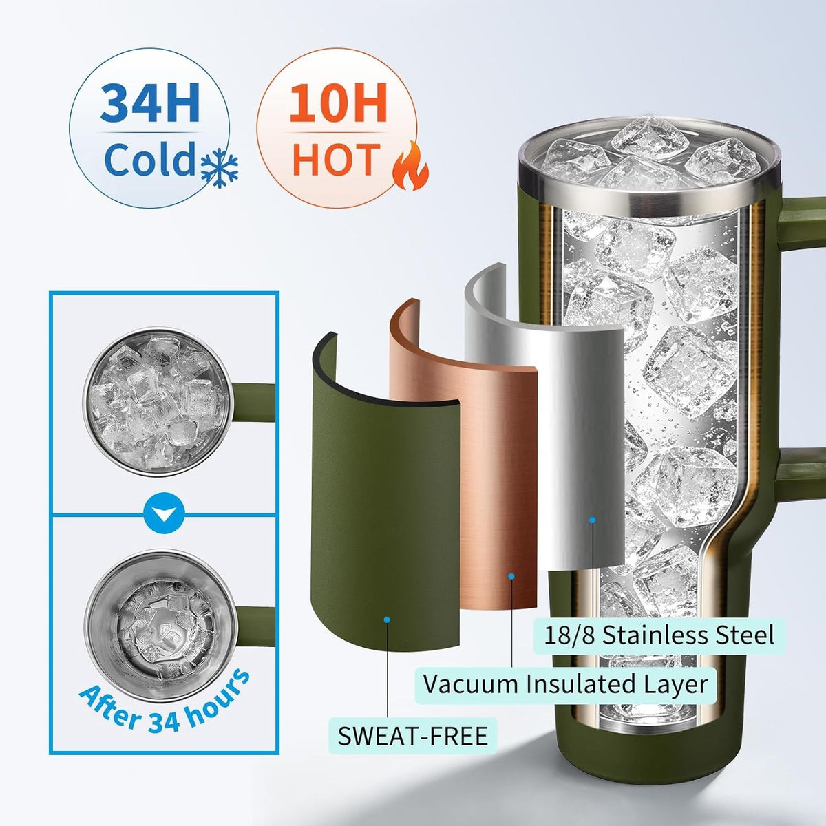 Insulated 40 Oz Water Bottle with Handle Flip Straw Leak-Proof & Cup Boot