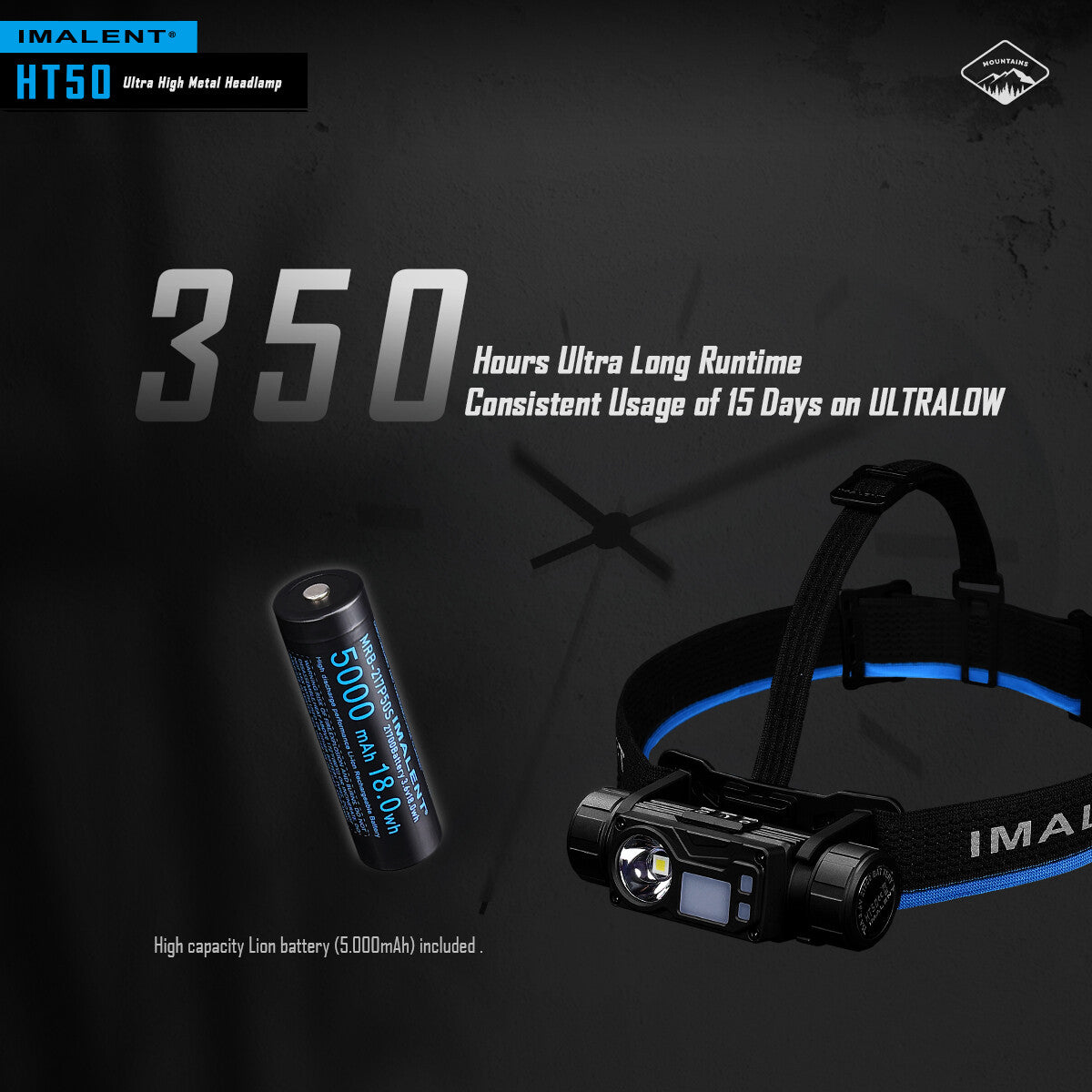 Rechargeable LED Headlamp Waterproof Headlight with Red Light Mode - 3000 Lumens