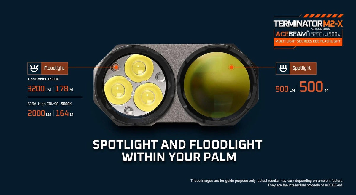 Dual Head LED Flashlight with RGB Colors and 3200 Lumens - Waterproof