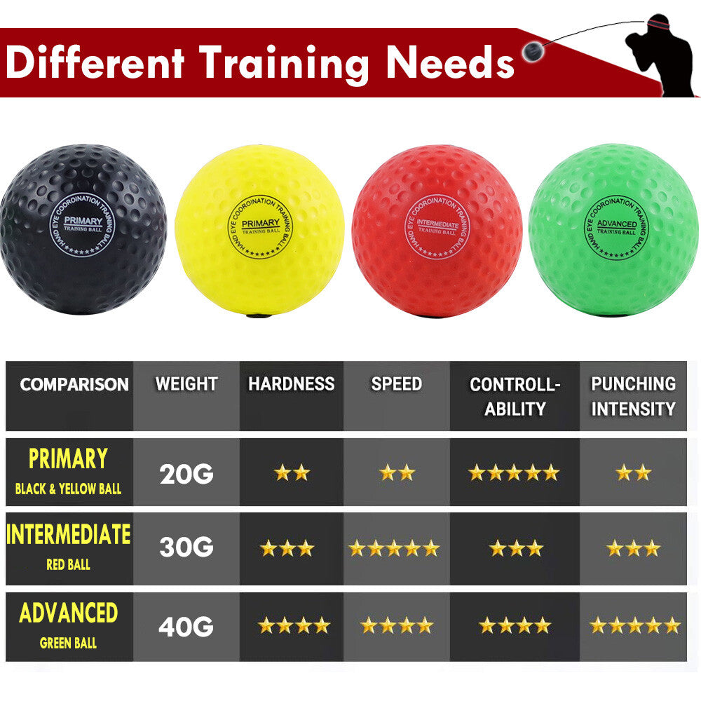 Reaction Ball Boxing Reflex Training Ball with Adjustable Headband for Reaction Speed & Coordination