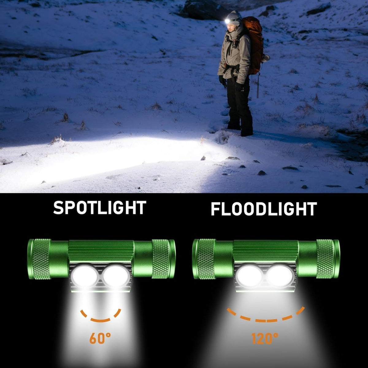 Rechargeable LED Headlamp 1200 Lumens Waterproof Long Runtime for Camping Hiking