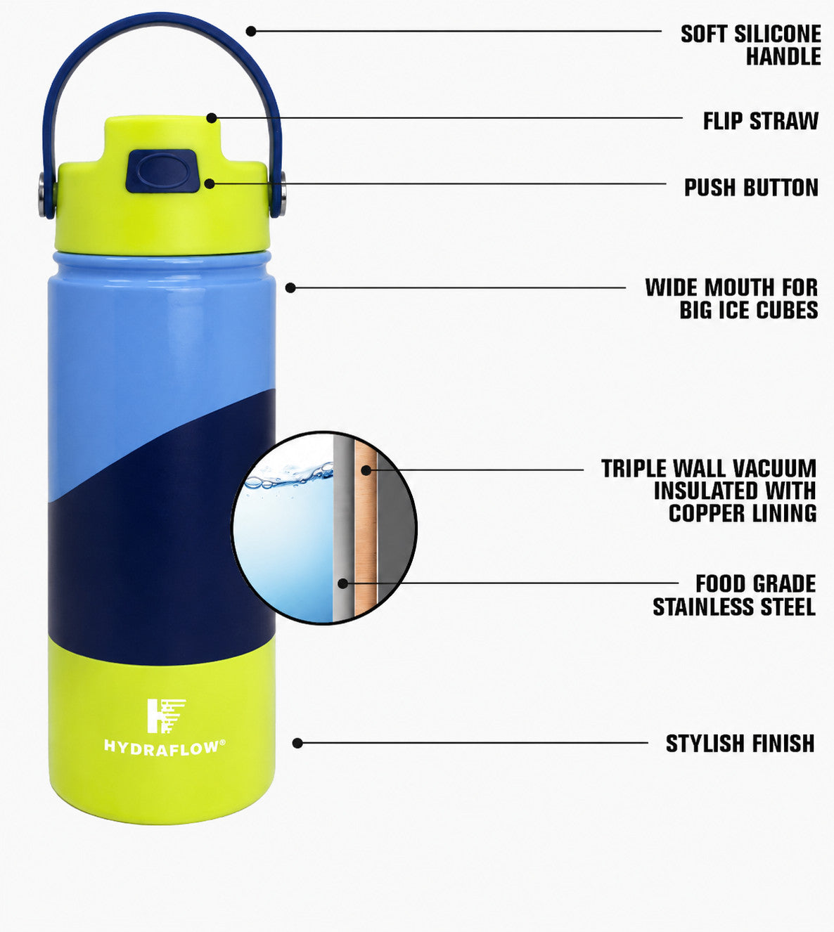 HydraFlow 17oz Insulated Stainless Steel Water Bottle Set - Leakproof & Keep Drinks Cold