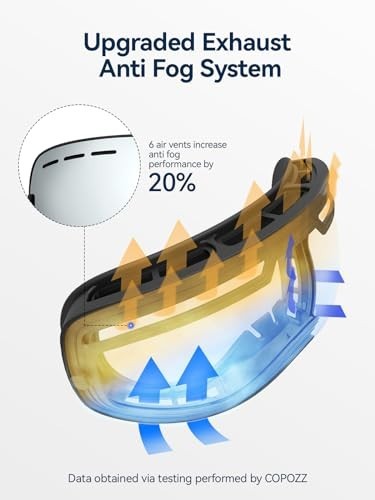 Unbranded Polarized Ski Goggles for Men & Women, OTG Snowboard Goggles with UV Protection