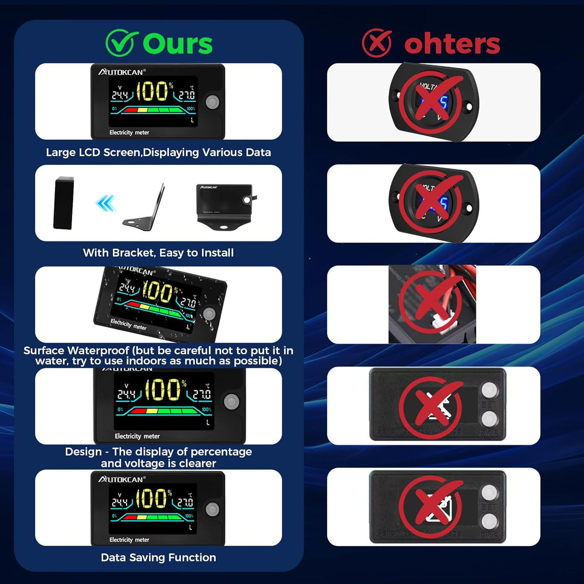 Digital Battery Monitor for Golf Carts RVs 8-100V Voltage Display Alarm
