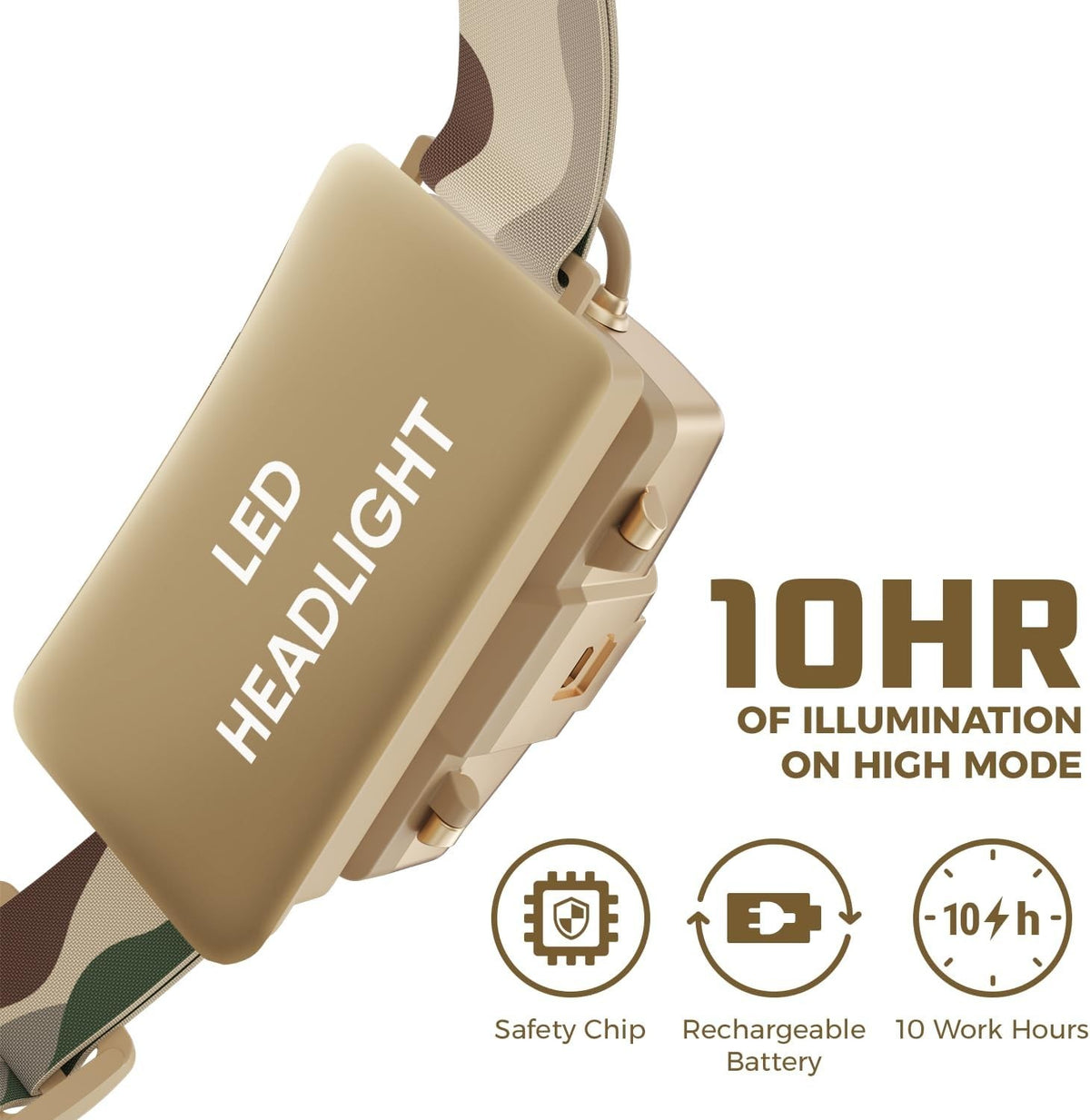 Headlamp Ultra Bright USB Rechargeable Tactical Headlamp Waterproof Outdoor Lighting