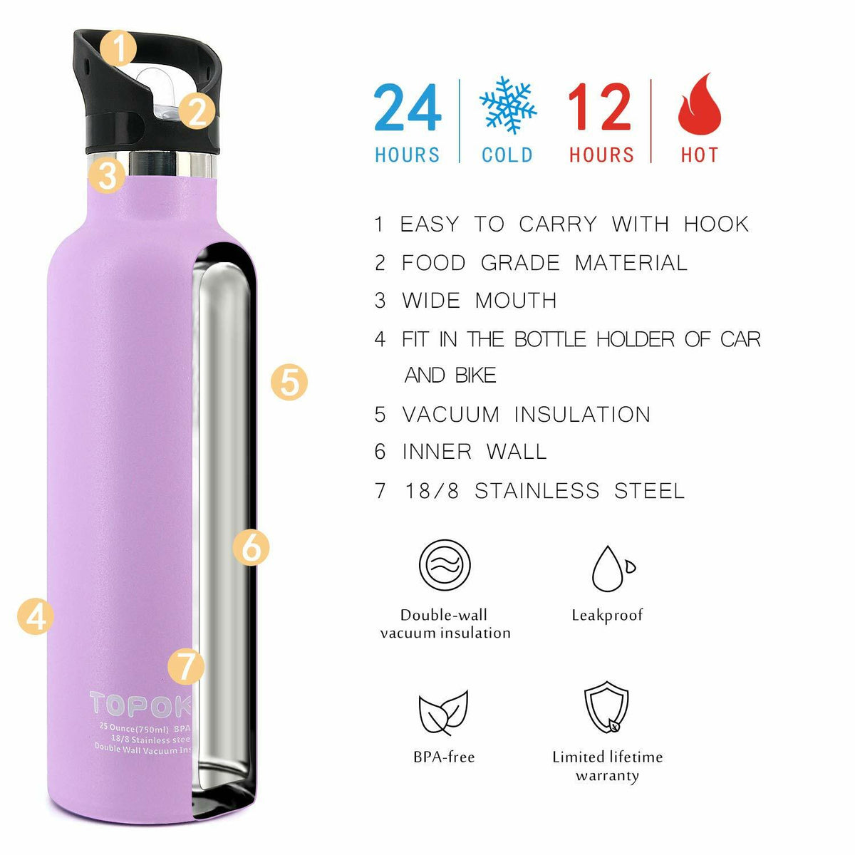 25 oz Stainless Steel Double Wall Water Bottle with Leakproof Lid and Non-Slip Coating