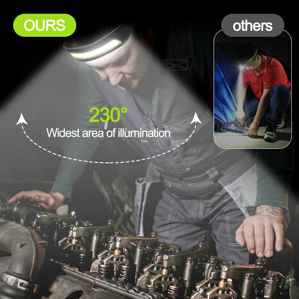 Rechargeable COB LED Headlamp with Motion Sensor, USB Work Light