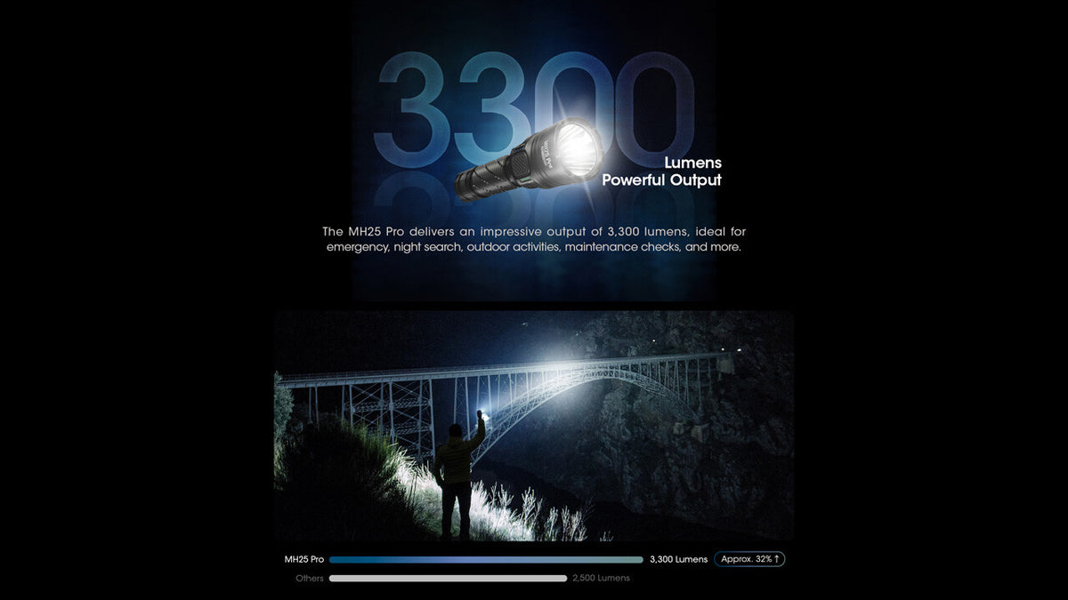 Long Throw Rechargeable Hunting Flashlight Kit 3300 Lumens with Accessories
