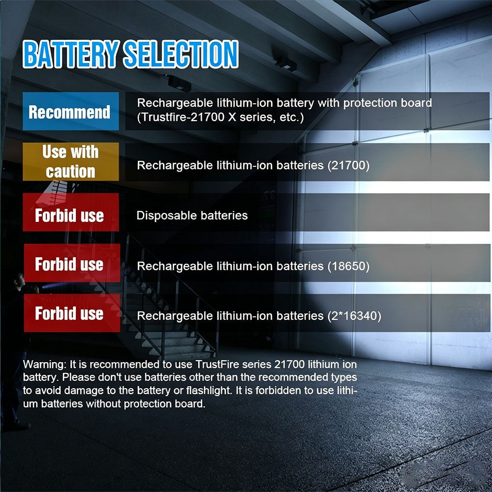 Trustfire T40R 1800 Lumens Rechargeable Tactical Flashlight with 550m Range