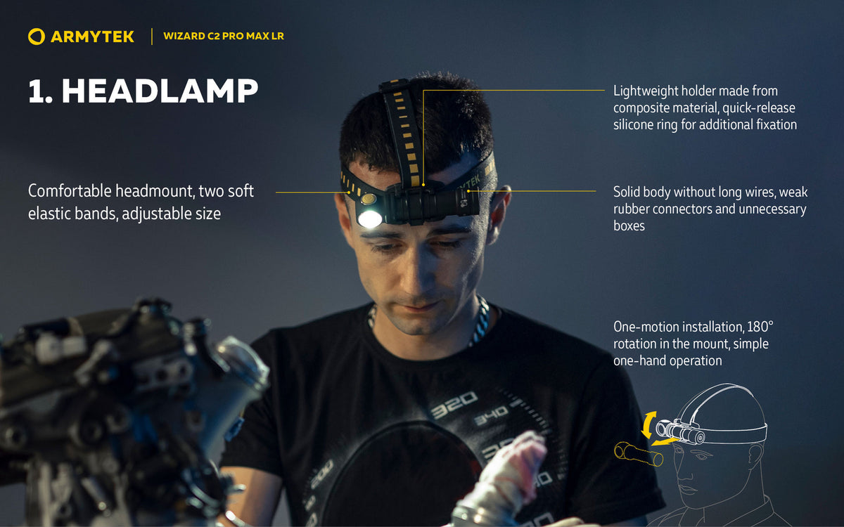 High-Power Headlamp 4150 Lumens Long-Range LED Headlight with Multiple Mounts