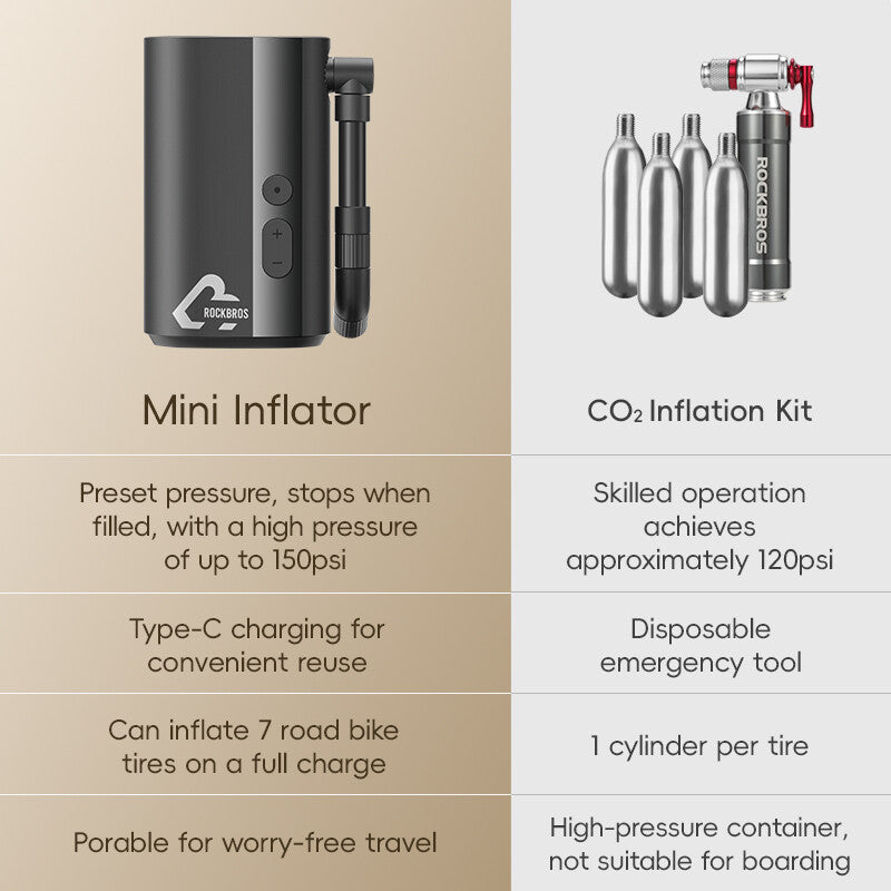 Portable Electric Bike Tire Pump 150PSI Mini Inflator with 5000mAh Battery