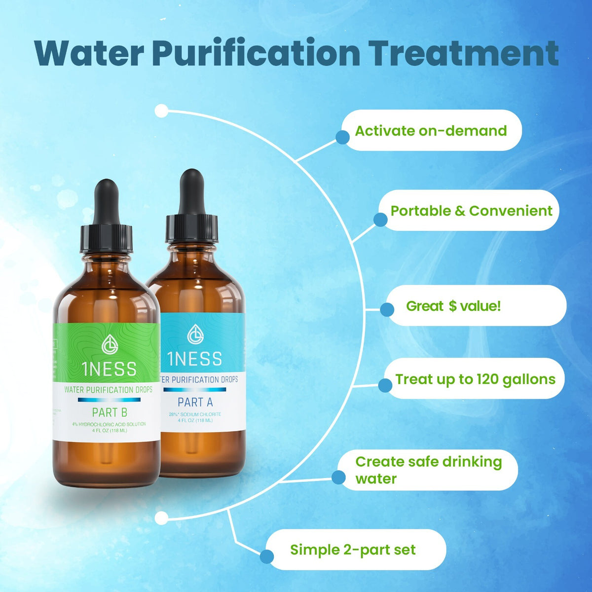 Water Purification Drops Kit for Emergency & Outdoor Use - 4oz Glass Bottles