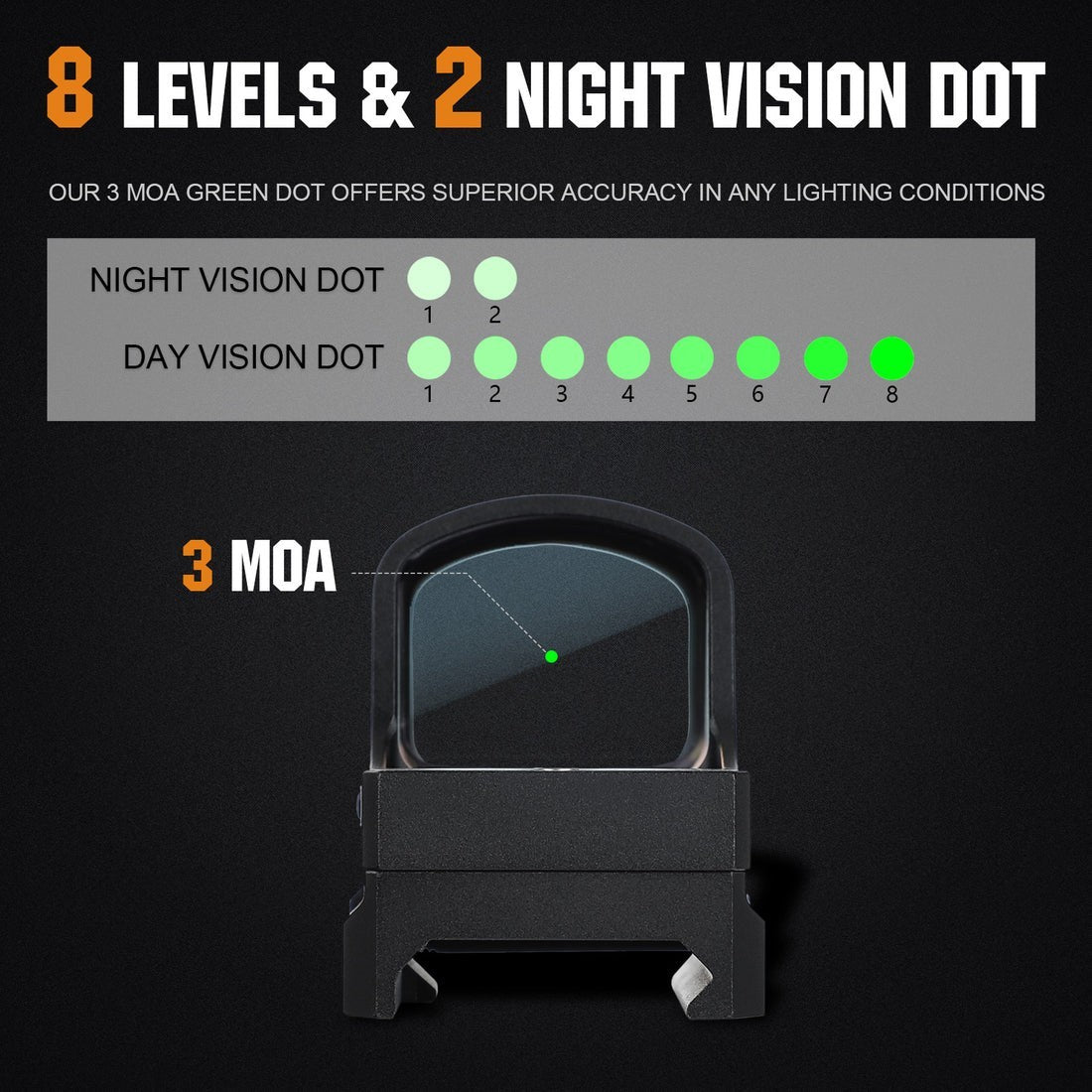 TSA Green Dot RMR Footprint Optic Sight with Shake Awake & Top-Load Battery