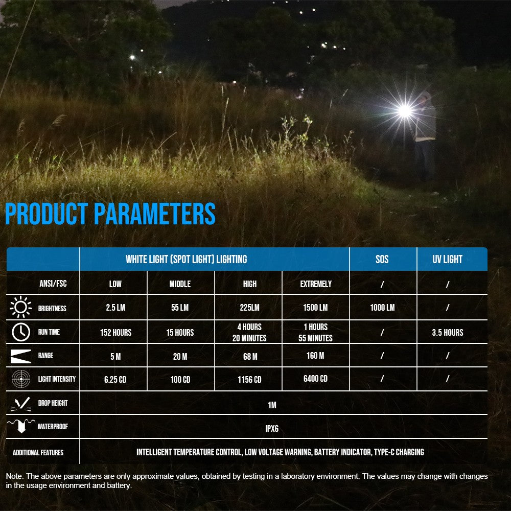 Rechargeable LED Flashlight with UV Light and Magnetic Tail - 1500 Lumens