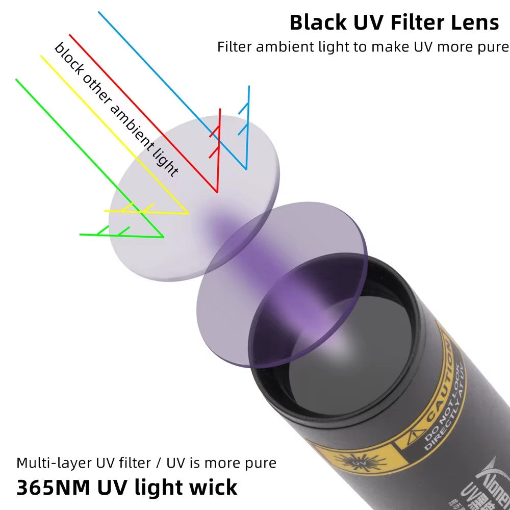 365nm Longwave UV Light Blacklight for Minerals and Rock Hunting