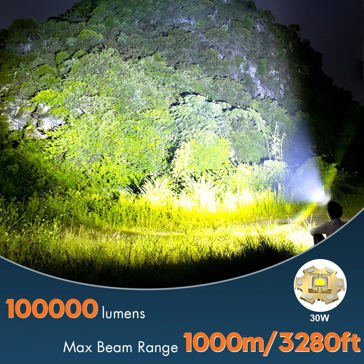 Rechargeable LED Headlamp 100000 Lumens, Super Bright Camping & Hiking Light