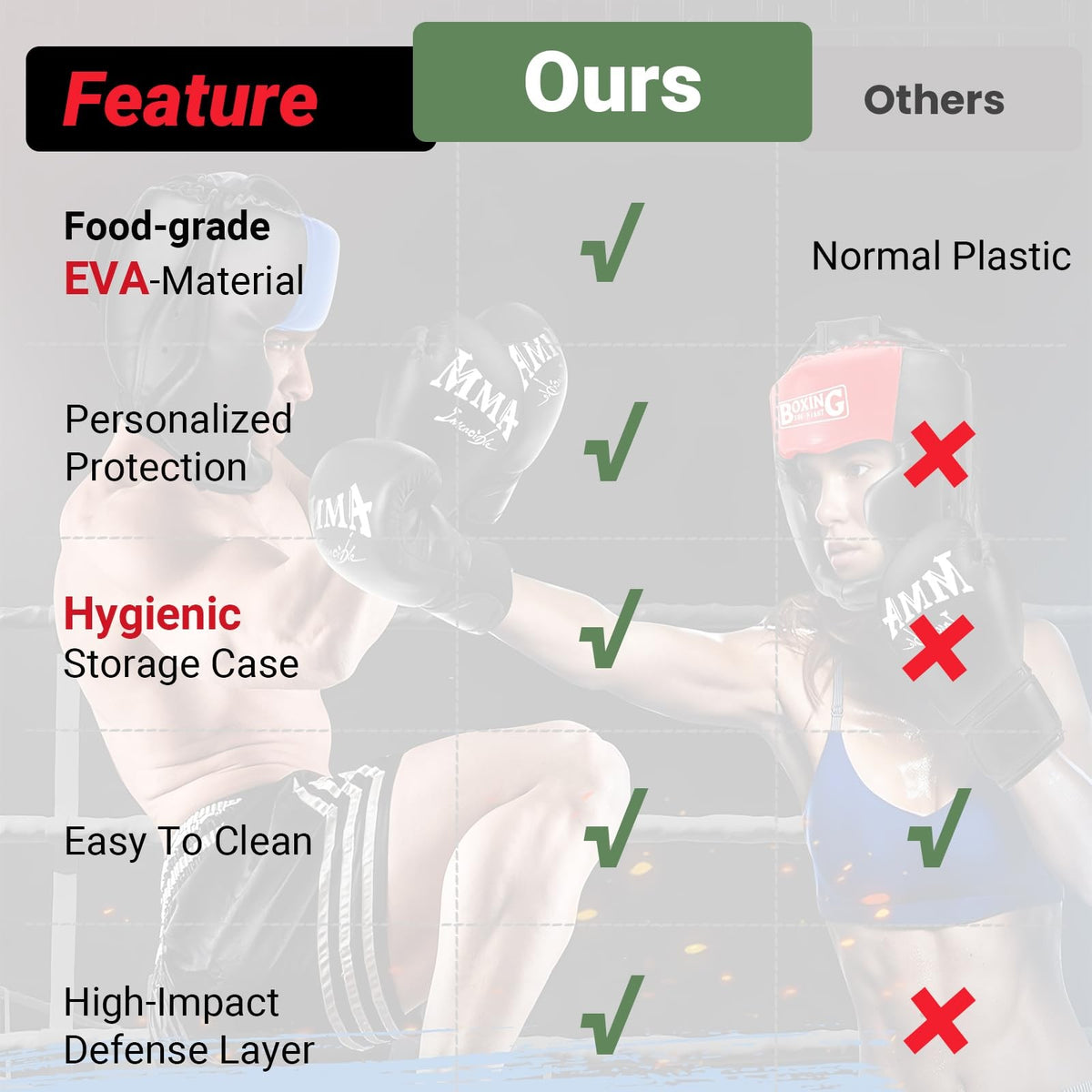 Sports Mouthguards for Kids and Adults - Custom Fit, Impact Protection