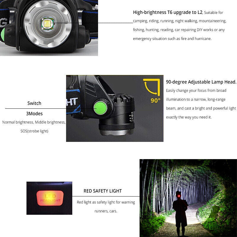 Rechargeable 25000LM LED Headlamp with Zoomable Head Torch and Waterproof Design