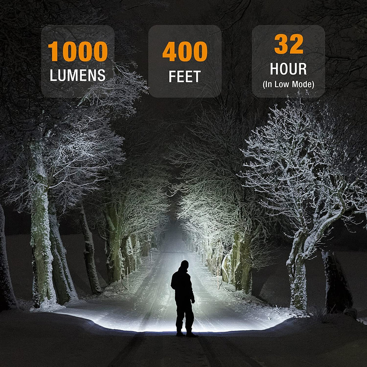 Rechargeable LED Headlamp 1000 Lumens with Magnetic Base & Adjustable Strap