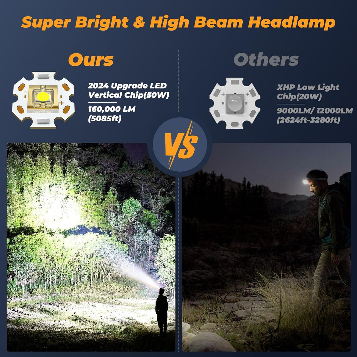 Rechargeable LED Headlamp with High Brightness & Waterproof Design