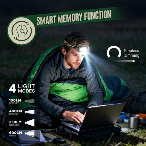 LED Headlamp with Motion Sensor, Dual Power & 4 Modes for Camping, Hiking, Running