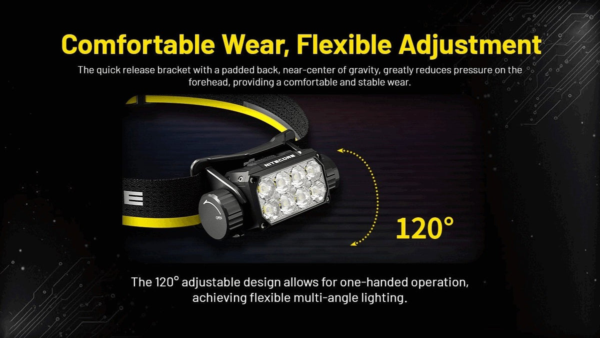 3000 Lumen Rechargeable Headlamp with Zoomable Focus and Multiple Modes