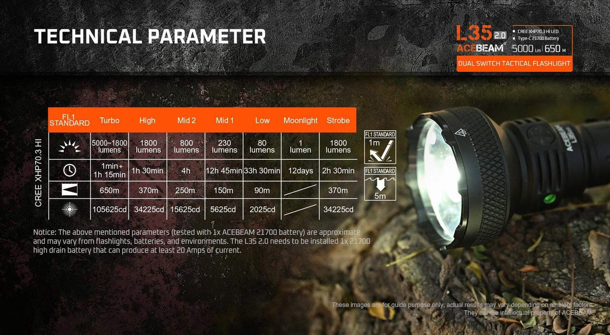 High-Power Tactical Flashlight 5000 Lumens with Rechargeable Battery