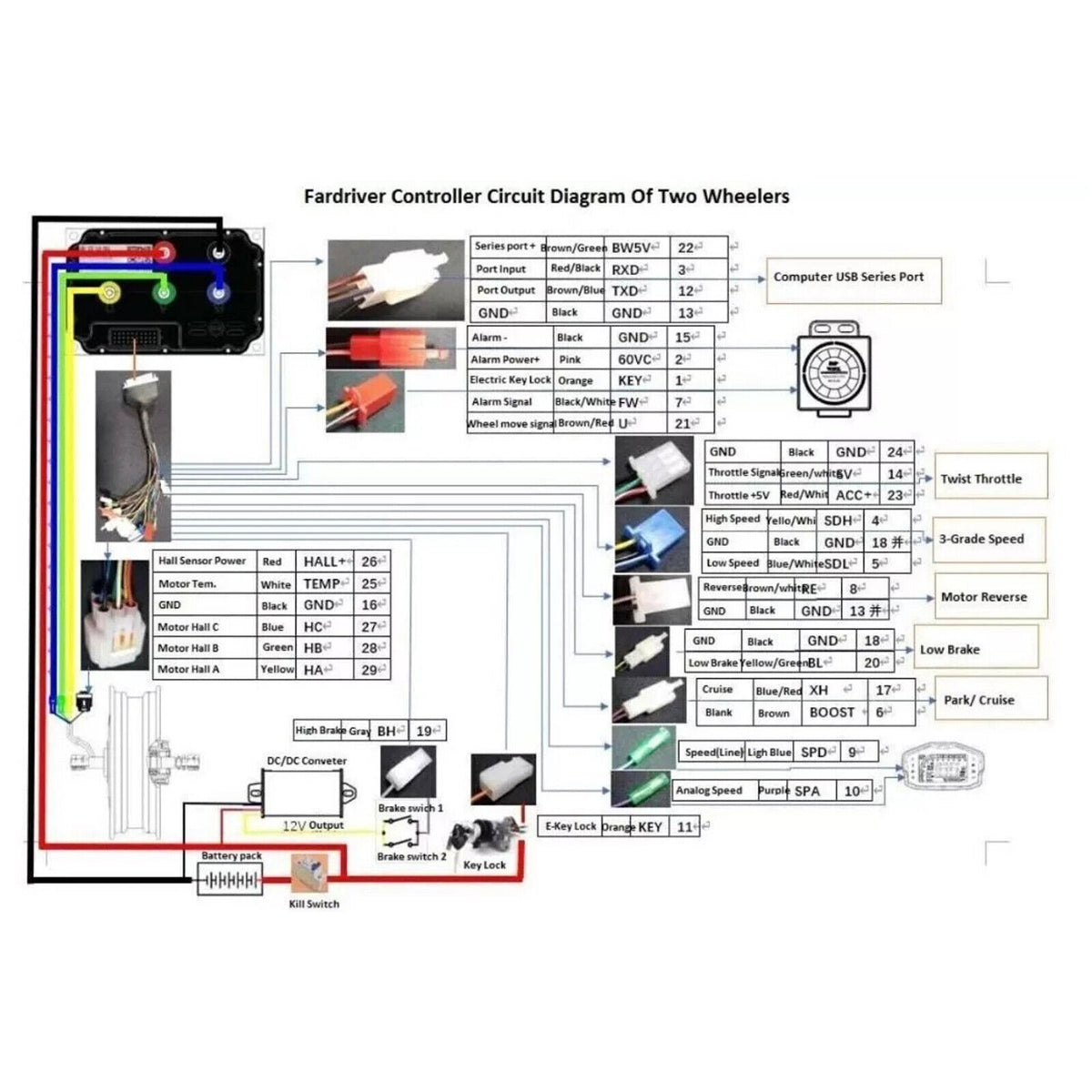48-72V 100A Battery Controller with Bluetooth for E-Scooter & Electric Bike