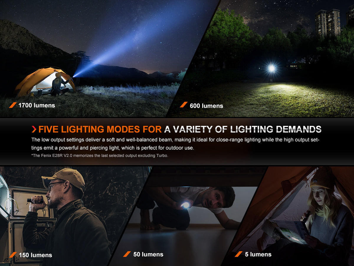 Rechargeable LED Flashlight 1700 Lumens USB-C Handheld Torch for Camping
