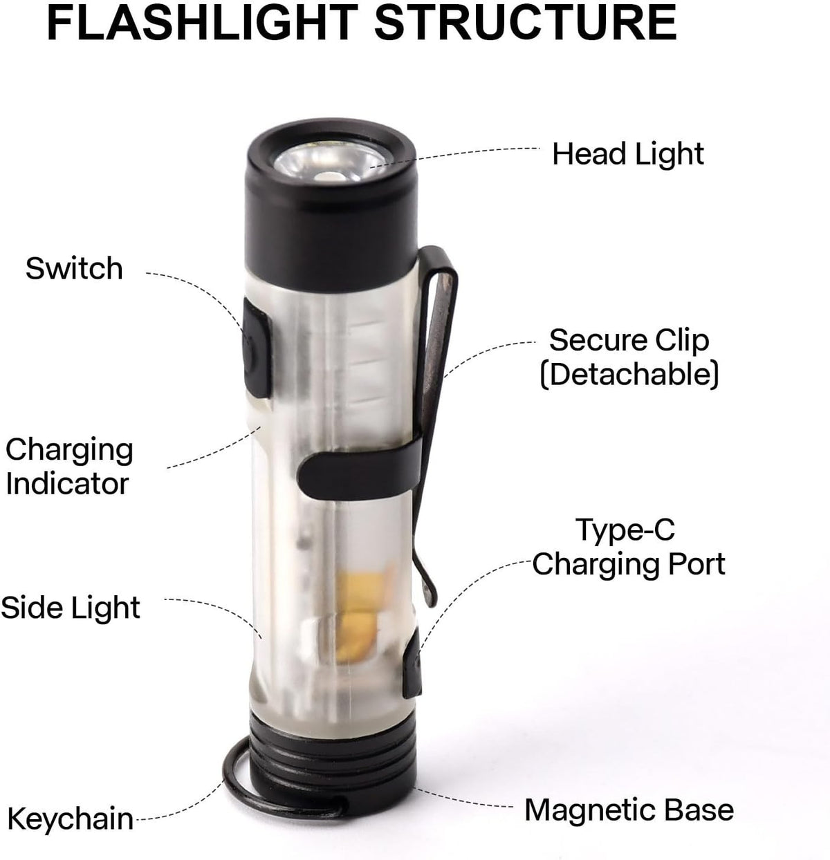 Rechargeable Mini EDC Keychain Flashlight with Dual Light Modes